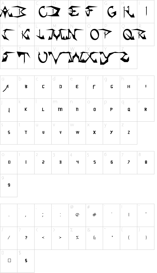 character map